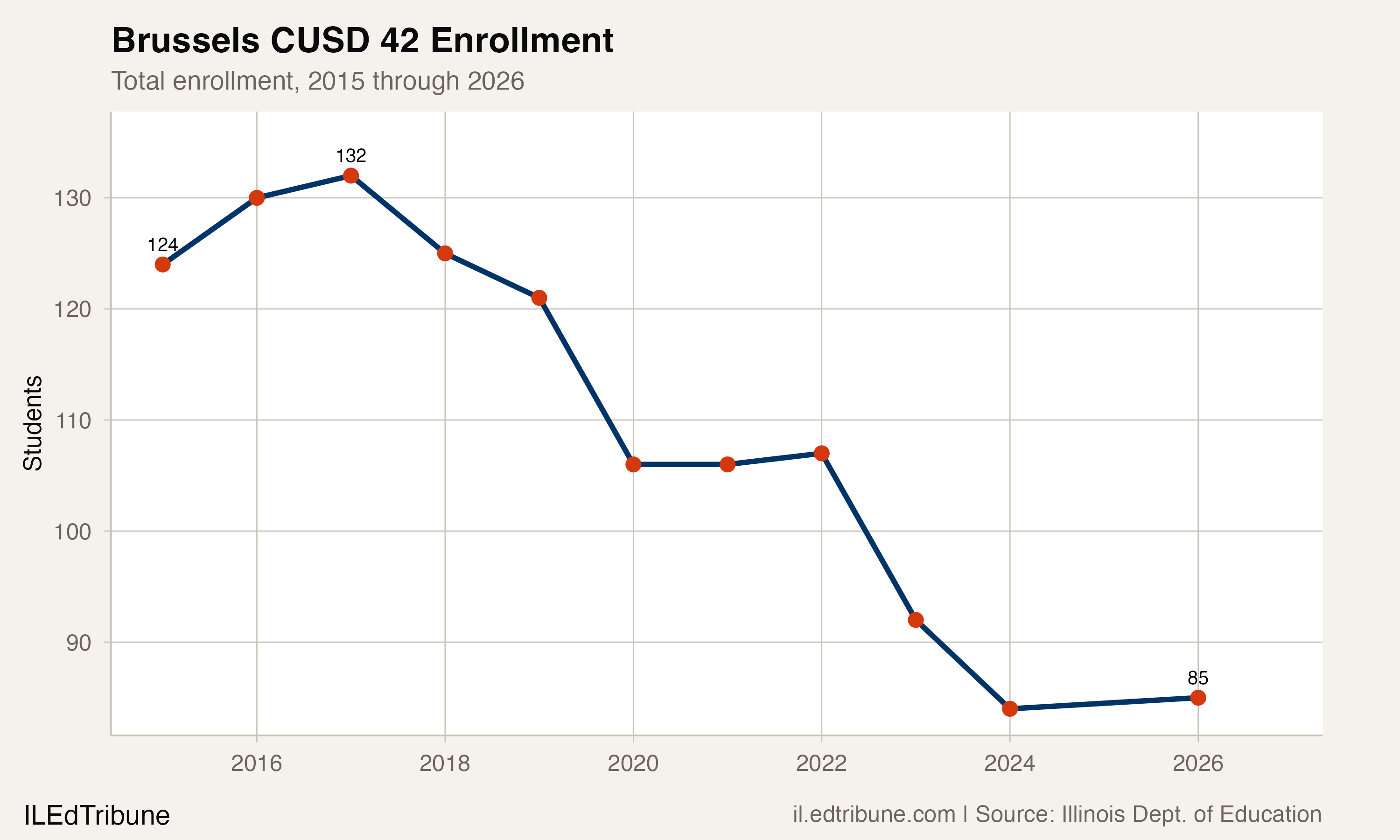 Pam Long Steps Into the Brussels Superintendency