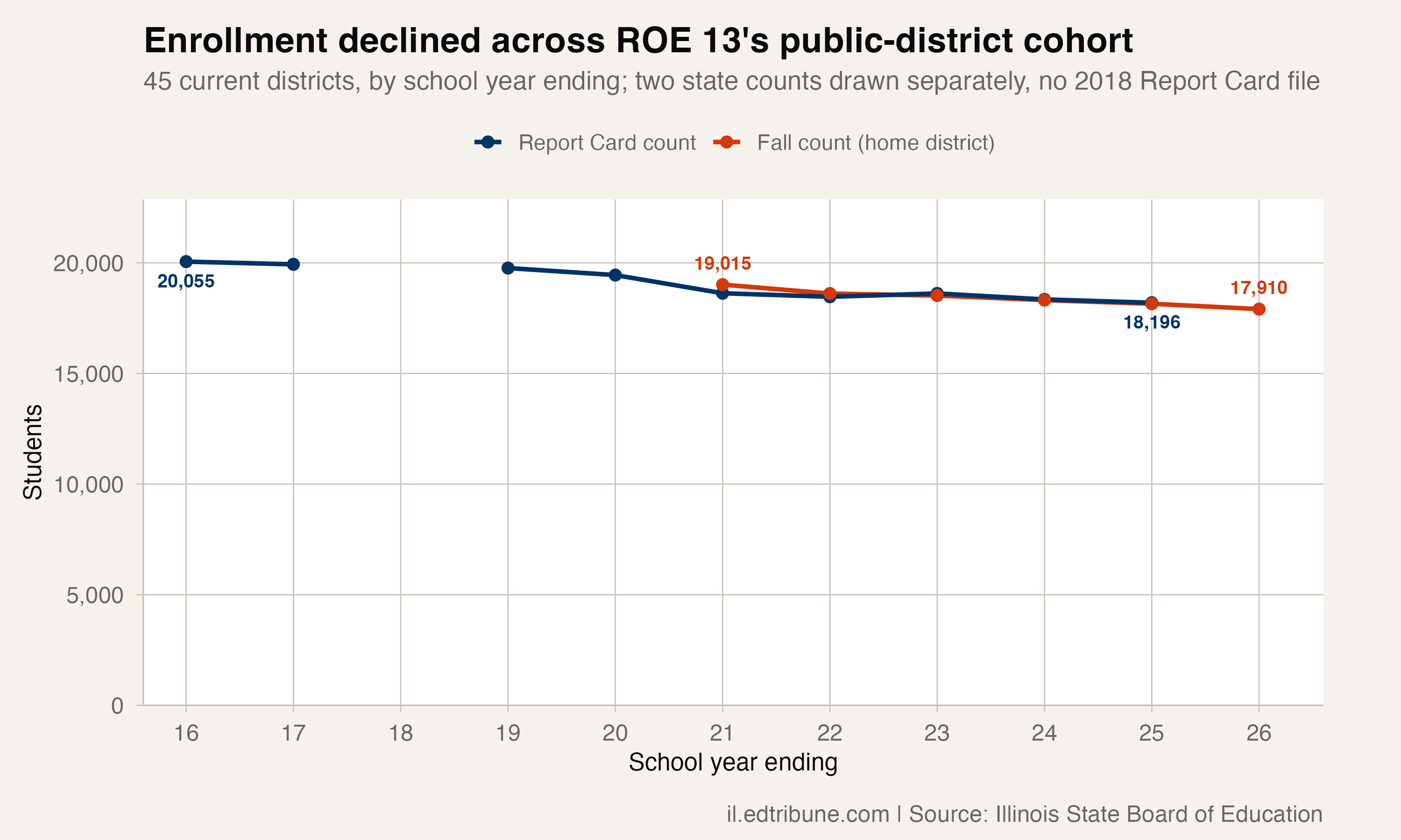 John Consolino Takes Regional Schools Role as Southern Illinois Enrollment Shrinks